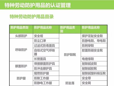 個(gè)人防護(hù)用品培訓(xùn)·特種勞動(dòng)防護(hù)用品銷(xiāo)售指南