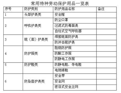 勞動(dòng)防護(hù)用品管理制度與特種勞動(dòng)防護(hù)用品銷(xiāo)售的規(guī)范性實(shí)踐